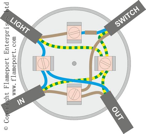 do all light fixtures need a junction box|lighting junction box wiring diagram.